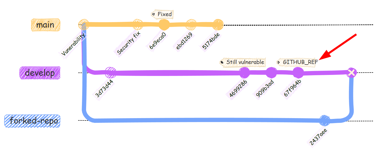 pull_request_target before the change