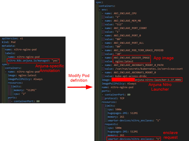 Anjuna Nitro Webhook modify pod definition