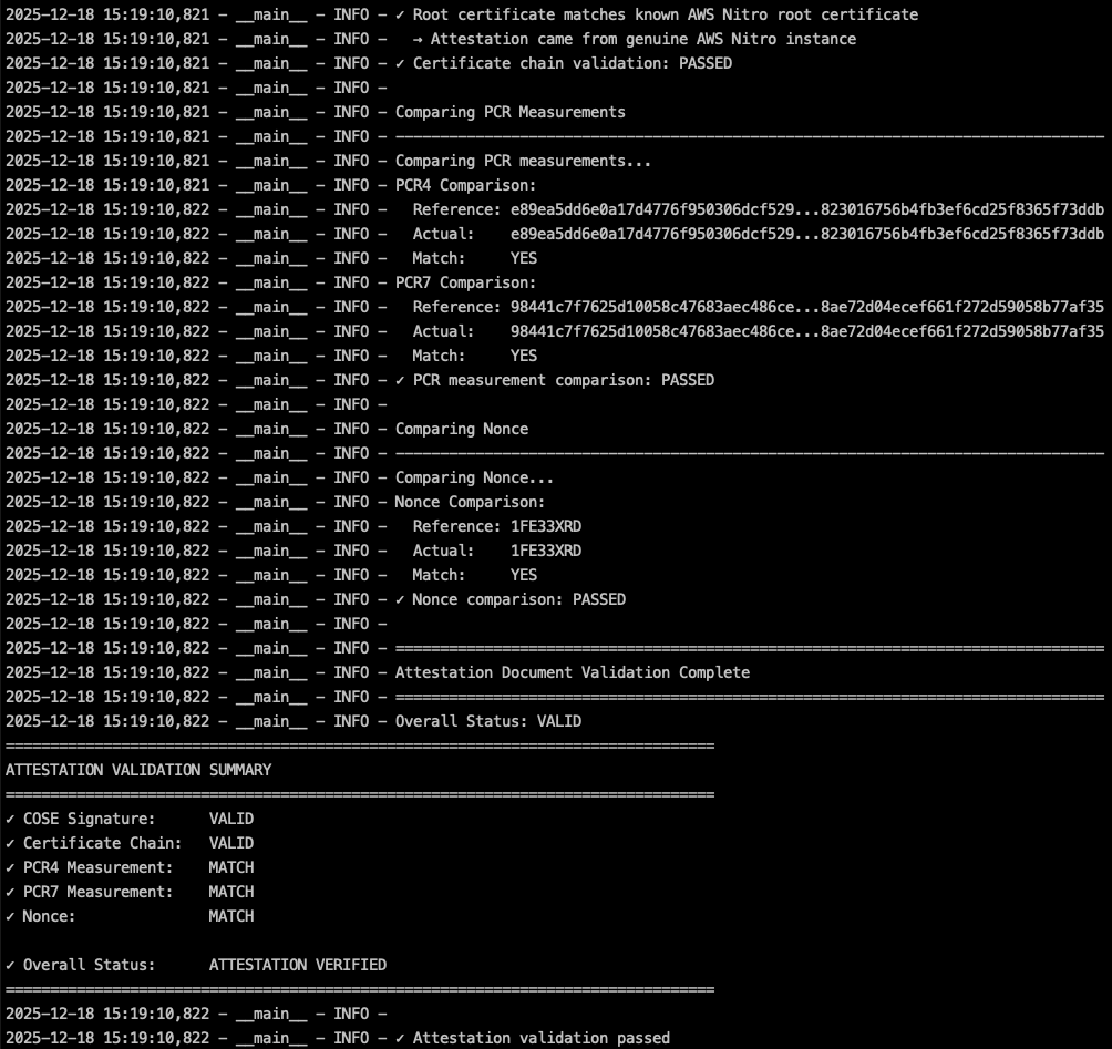 Attestation document verification demo
