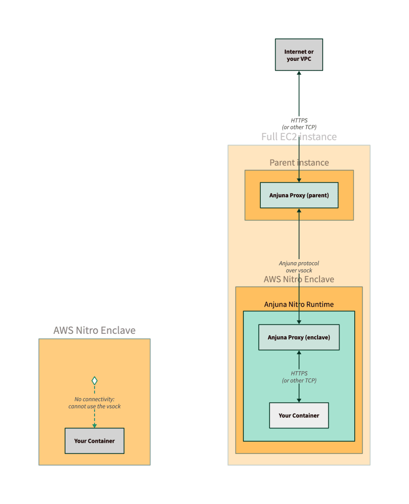 Diagram from Anjuna